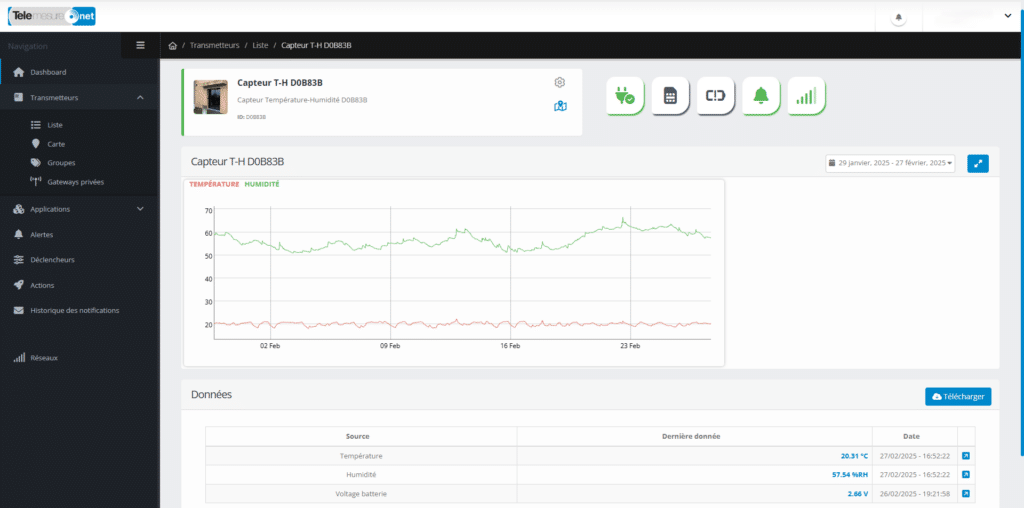Rapport de mesure de température du capteur sur Telemesure pour le niveau de frigo et éviter le gaspillage alimentaire